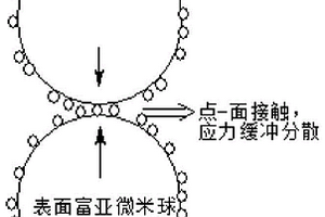 电池正极材料前驱体及其制备方法