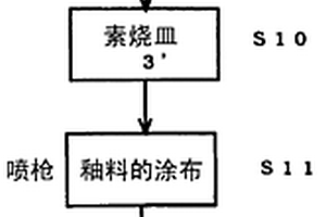 微波炉用耐热皿