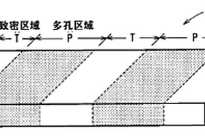 玻璃基板热处理平台、其制造方法和玻璃基板热处理方法