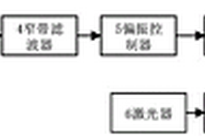 探测天体光谱强度的量子干涉探测系统和方法