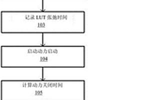 基于电池单元使用历史和温度来确定电池单元的电压张弛时间的方法