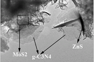 g-C3N4/MoS2/ZnS纳米复合材料的制备方法