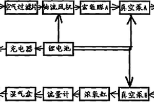 便携式反复多膜制氧机