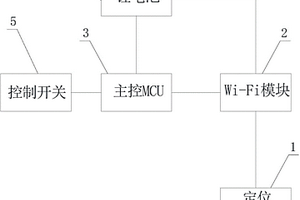 基于Wi-Fi的移动报警定位标签