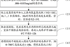 五氧化二钒/石墨烯复合材料及其制备方法和应用