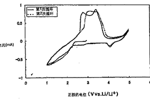 正极、非水电解质二次电池及其制造方法