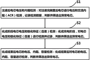 基于化成曲线特征的异常电池筛选方法