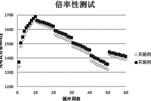 基于氮掺杂石墨烯的水性导电浆料及其制备方法和应用