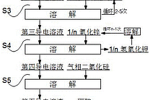 电解液的配制方法及其应用的锌镍电池