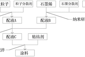 用于电池的高温绝缘涂料及其制备方法