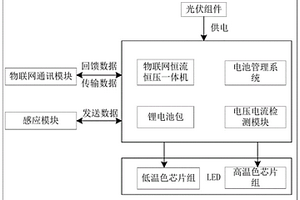 太阳能路灯系统和其自动调节色温的方法