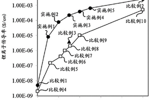 复合固体电解质