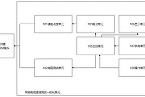 同轴线缆接头焊接及测试装置