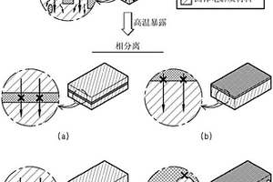 全固态电池用电解质膜以及包含其的全固态电池