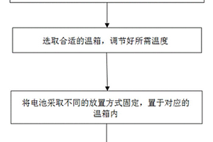 模拟电池负极壳体接触后引发电化学腐蚀的方法