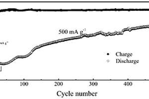 四氧化三锰-石墨烯片纳米复合物及其制备方法与应用