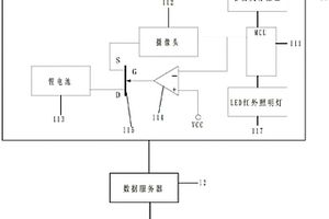 人脸识别数据系统