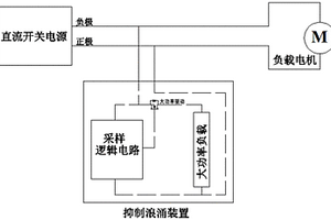 浪涌抑制装置