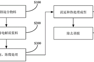 固态电解质膜及其制备方法和固态电池