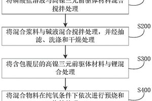 高镍三元正极材料及其制备方法和应用