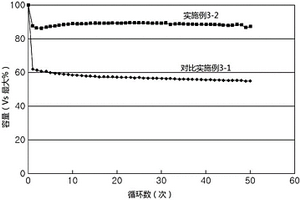 二次电池及其制造方法