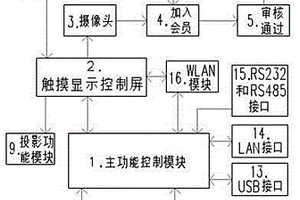 多功能智能电子台历