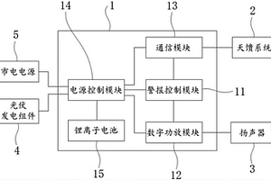 防空智能电池警报装置