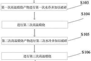 环保节能发光涂料制作配方及工艺