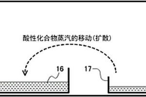 经表面处理的氧化物粒子的制造方法及通过该方法得到的氧化物粒子