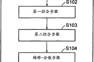 制造非水电解质二次电池的方法和非水电解质二次电池