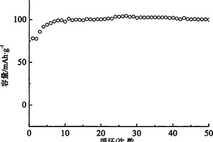 LiMn2O4/Al3+掺杂Li7La3Zr2O12/Li4Ti5O12全固态薄膜电池及制备方法