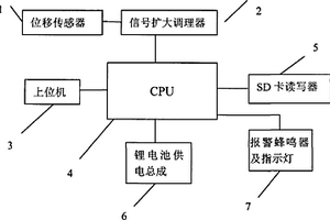 数字化骨折微动监控系统