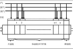 表面具有梯度变化包覆层的硅复合负极材料的制备方法