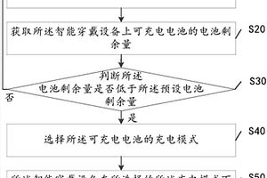 智能穿戴设备的续航提升方法及智能穿戴设备