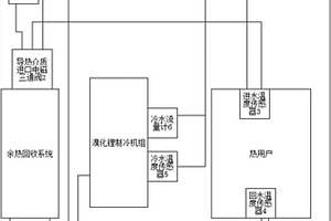 用于分布式能源系统的智能温度控制系统