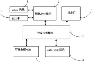 便携式基站定位设备