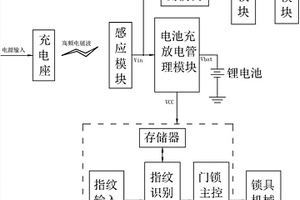 具有提醒功能的指纹锁