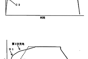 蓄电元件及双电层电容器