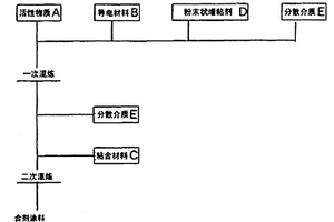 非水系二次电池的正极用电极板及该电极板的制造方法