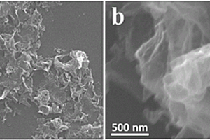 硼氮双元自掺杂三维褶皱石墨烯电极材料的制备方法