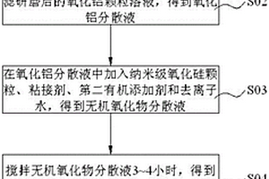 无机复合隔膜及其制备方法