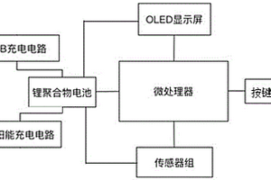 基于太阳能电池供电的可穿戴式设备及设计方法