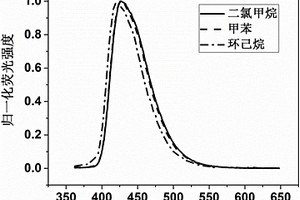 4-(9-(β-萘)-10-蒽基)苯甲酸乙酯的制备方法