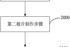 组合式叠片电芯及其叠片单元和叠片方法