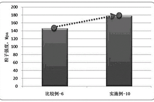 正极活性物质及其制备方法