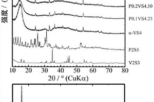 含磷低结晶性钒硫化物