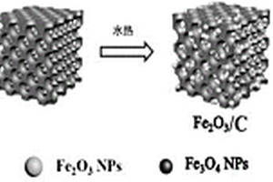 三维蜂窝结构Fe3O4生物质炭负极材料的制备方法