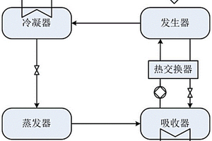 化学吸收制冷循环用复配工质对和应用方法