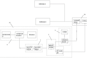 基于超声波技术的无线船舶姿态检测系统