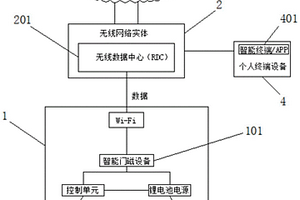 基于MQTT的WIFI物联网智能门磁装置